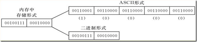 C语言基本概念（8）_C语言_02