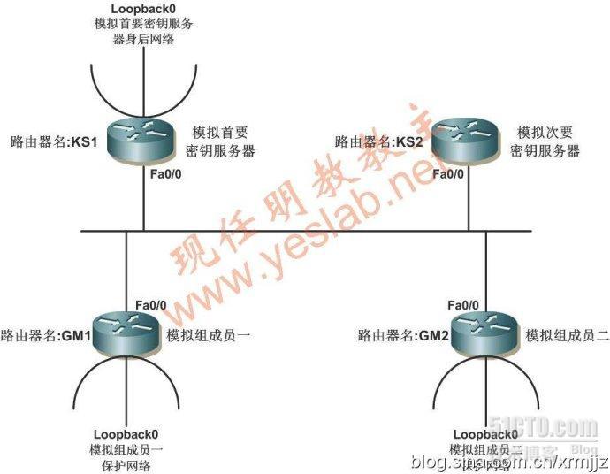 现任明教教主GET×××第二部分_GETVPN_04