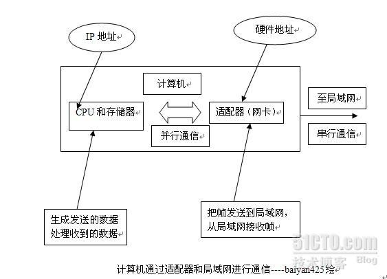 适配器的作用_休闲