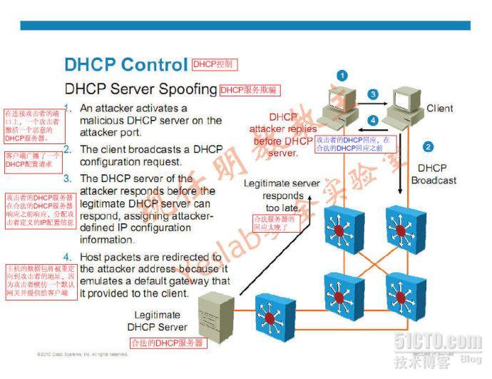 现任明教教主CCNP Security SecureV1.0 第一天.3_CCNP 