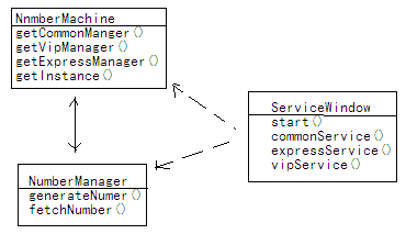 Java之路--Javase篇  银行系统模拟_枚举引用