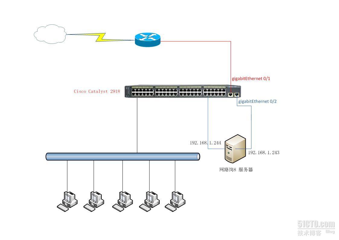 Cisco 交换机端口镜像配置图解_镜像端口 交换机