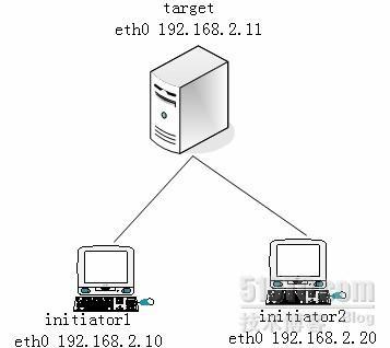 群集-共享存储-IP SAN-059_休闲