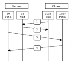 RHEL5.7下的vsftpd服务器配置_RHEL5.7