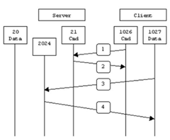 RHEL5.7下的vsftpd服务器配置_RHEL_02