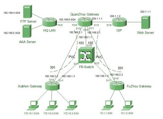 CCNP之EIGRP实验案例_ccnp