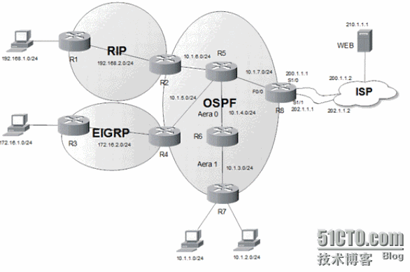 CCNP之IGP实验案例_IGP