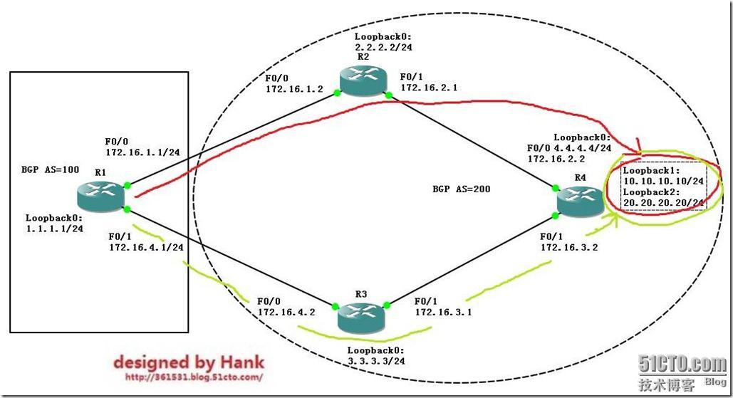 02-BGP选路原则和属性详解--weight_CCNP