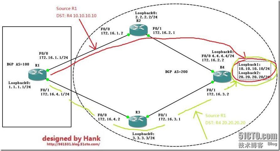 02-BGP选路原则和属性详解--weight_CCNP_04