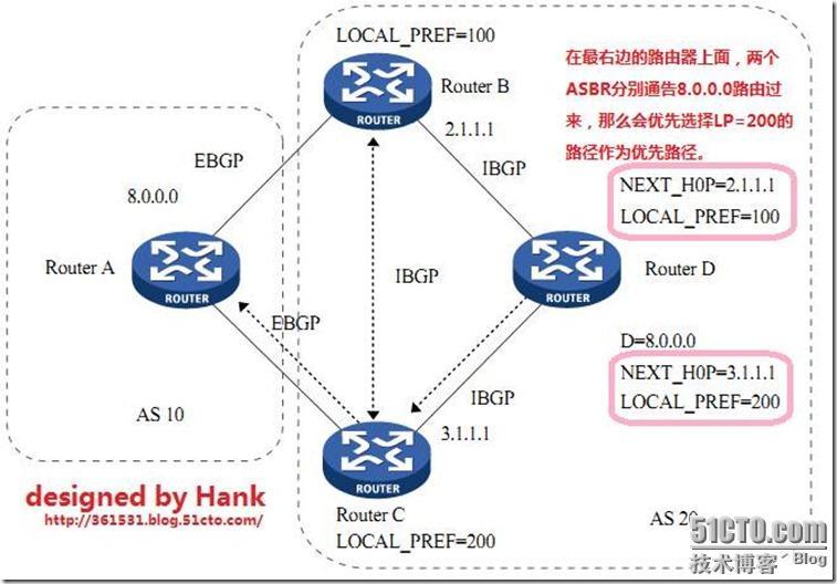 03-BGP属性详解--Local_Pref_路由