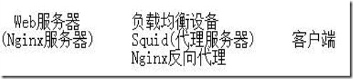 Nginx日志文件配置与切割_日志_02