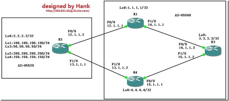 04-BGP属性详解--Next-hop_BGP_04