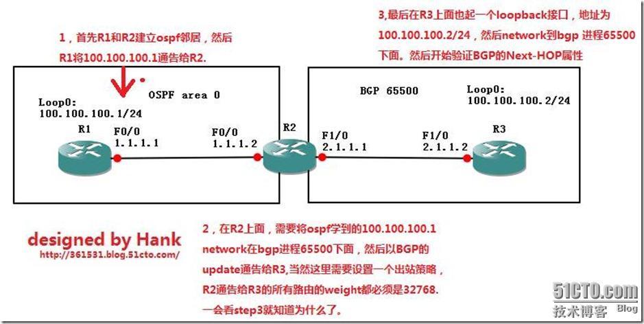 04-BGP属性详解--Next-hop_CCNP_09