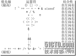 C语言基本概念（1）_blank_08