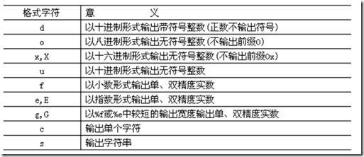 C语言基本概念（1）_书_10