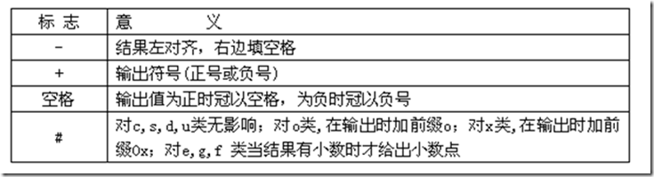 C语言基本概念（1）_书_11