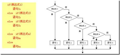 C语言基本概念（1）_target_13