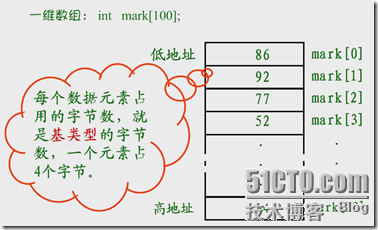 C语言基本概念（1）_target_18