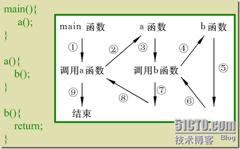 C语言基本概念（2）_程序