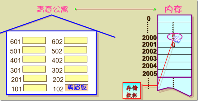 C语言基本概念（3）_休闲