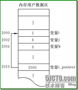 C语言基本概念（3）_C语言_02