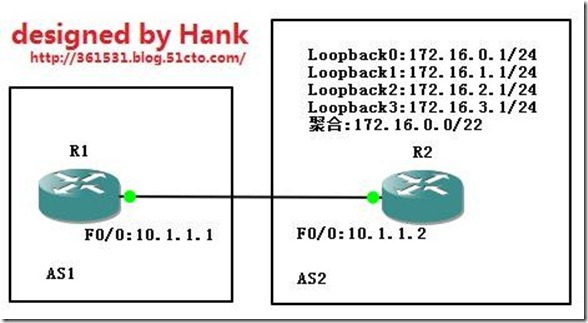 01-01-BGP Aggregate-address address mask -----CISCO BGP4 命令与配置手册_BGP_04