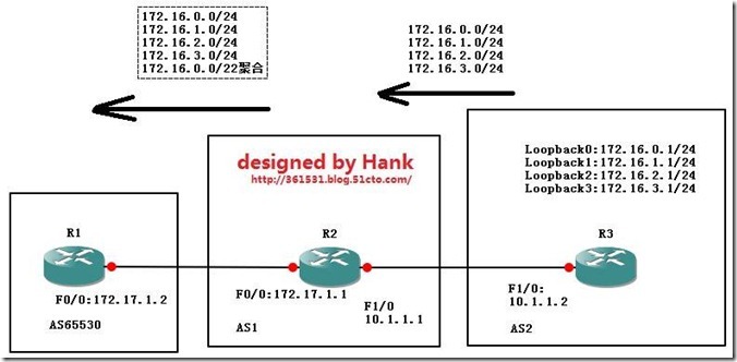 01-01-BGP Aggregate-address address mask -----CISCO BGP4 命令与配置手册_路由_07