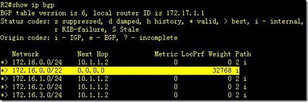 01-01-BGP Aggregate-address address mask -----CISCO BGP4 命令与配置手册_案例_09