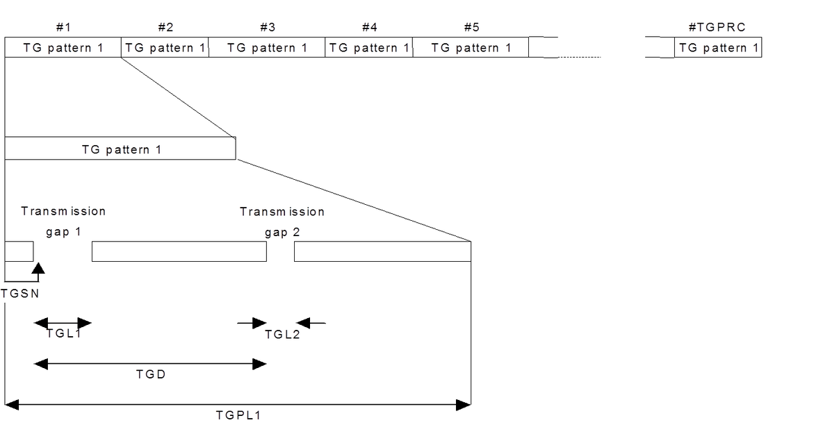 Case_Compressed Mode_Parameters_休闲