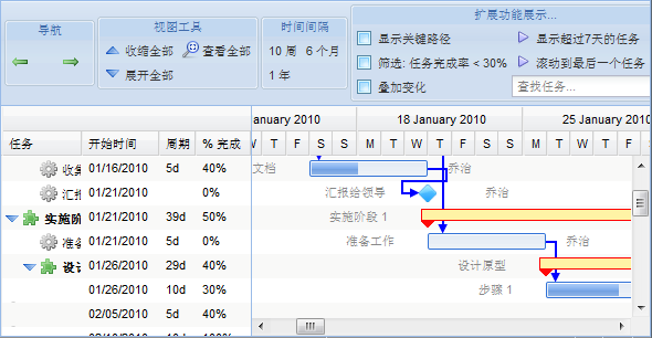 认识Ext甘特图_gantt