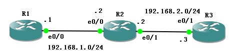 OSPF HELLO数据包_HELLO包