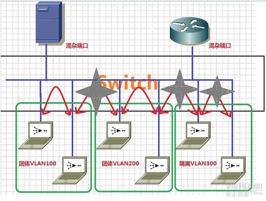 Switch工作原理和VLAN（Virtual Local Area Network）虚拟局域网03_VLAN