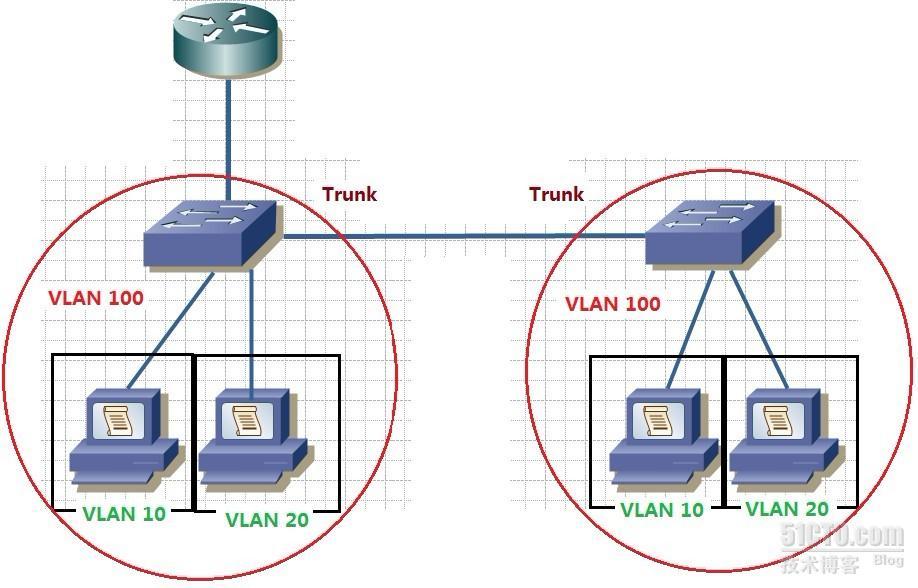 Switch工作原理和VLAN（Virtual Local Area Network）虚拟局域网03_休闲_02