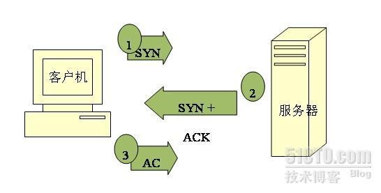 看我linux如何防SYN攻击_枣庄联通