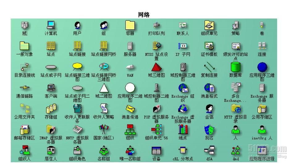 上传 visio 2003 基本形状图谱_模具