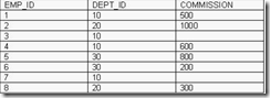 OCP007 考题解析（101-156）_target_03