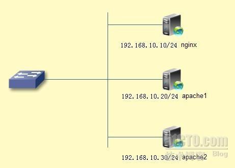 nginx配置虚拟主机,代理服务器_nginx_07