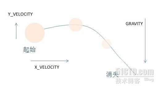 Silverlight C# 游戏开发：绚丽的粒子特效-颜色粒子（一）_粒子特_02