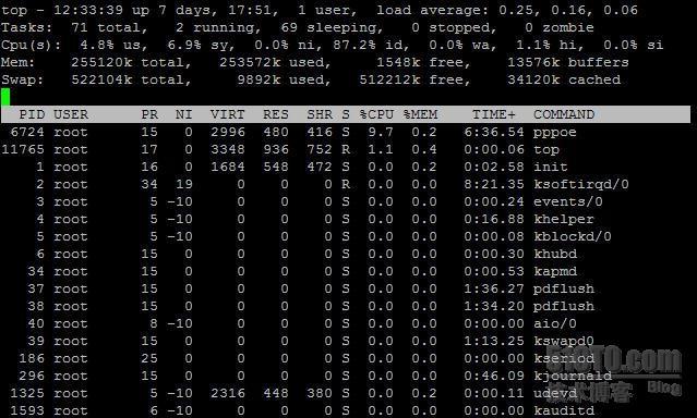 Linux常用性能检测命令_性能检测命令_02