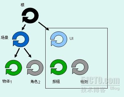 Silverlight C# 游戏开发：游戏循环体的五种设计方式 _游戏开发_05