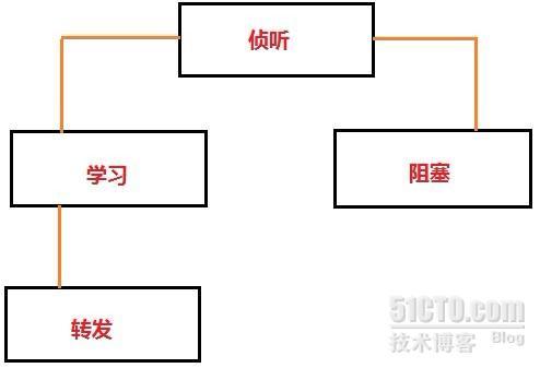 EthChannel和STP01_EthChannel STP_02