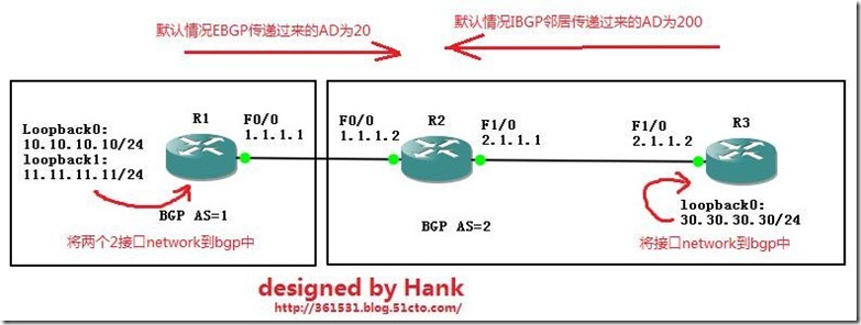 03-5 BGP 管理距离AD/路由过滤_CCNP_02