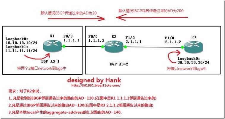 03-5 BGP 管理距离AD/路由过滤_管理距离_05