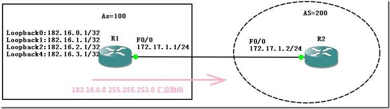 03-5 BGP 管理距离AD/路由过滤_BGP_12