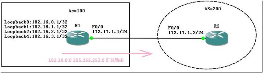 03-5 BGP 管理距离AD/路由过滤_CCIE_19