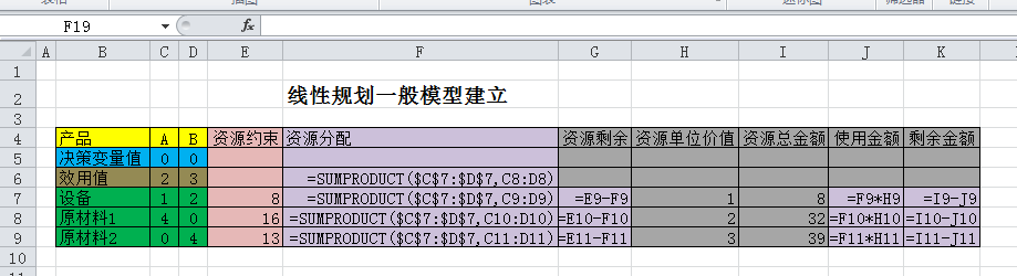 基于线性规划的生产管理及应用——存货分析管理模型_实际应用