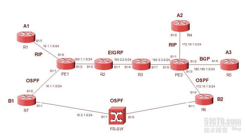 CCNP之MPLS ×××实验案例_MPLS VPN