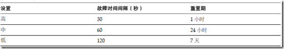 vSphere 5 HA 基础功能测试_职场_12