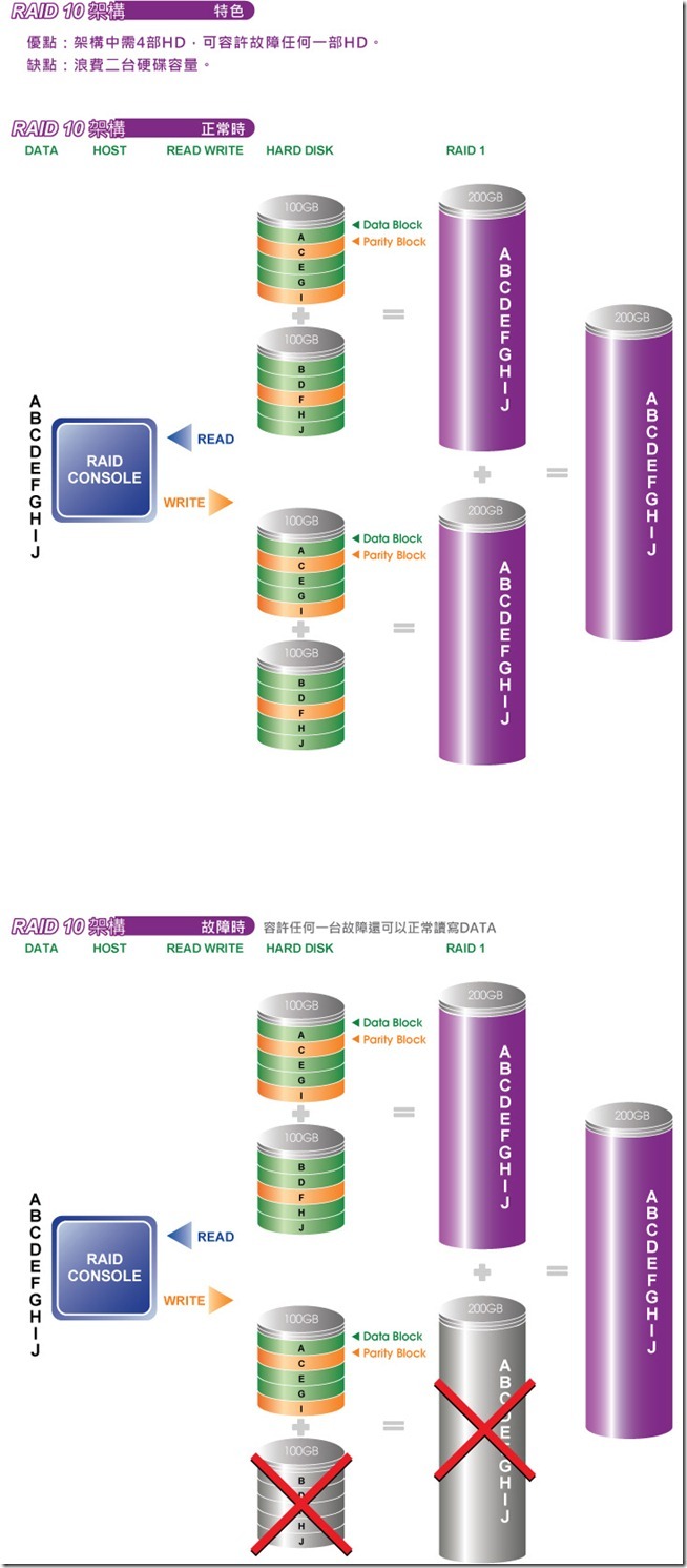 RAID的简单介绍_职场_03