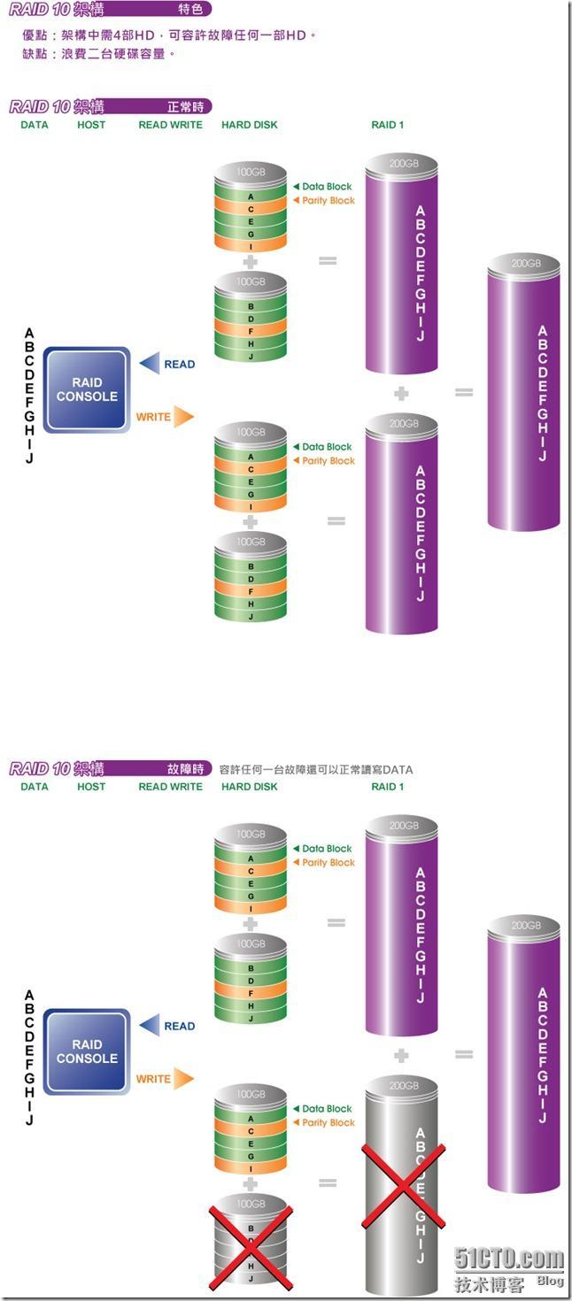 RAID的简单介绍_职场_04